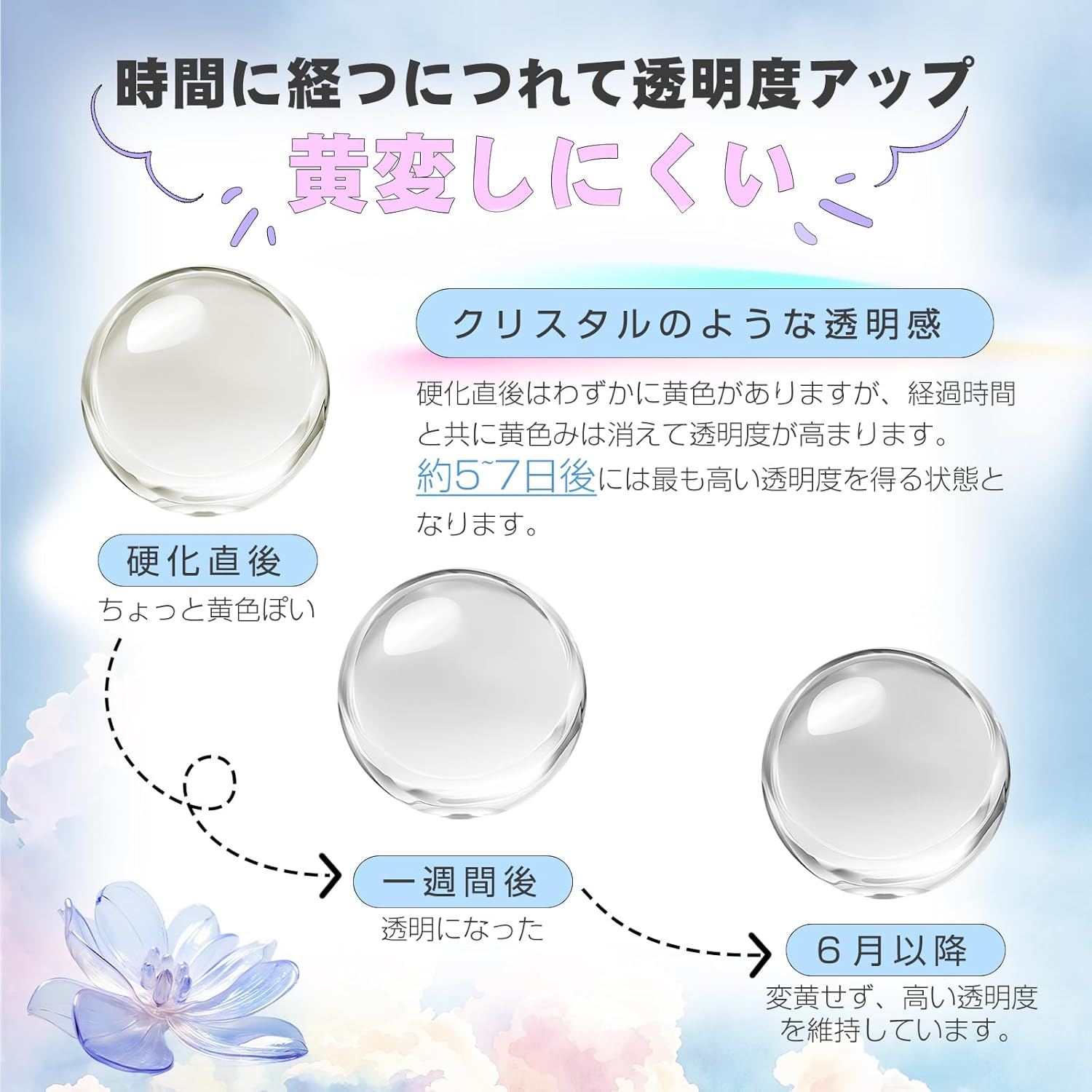 AOZORA レジン液 100g UV対応OK 高い透明度 大容量 詰替用 ハード