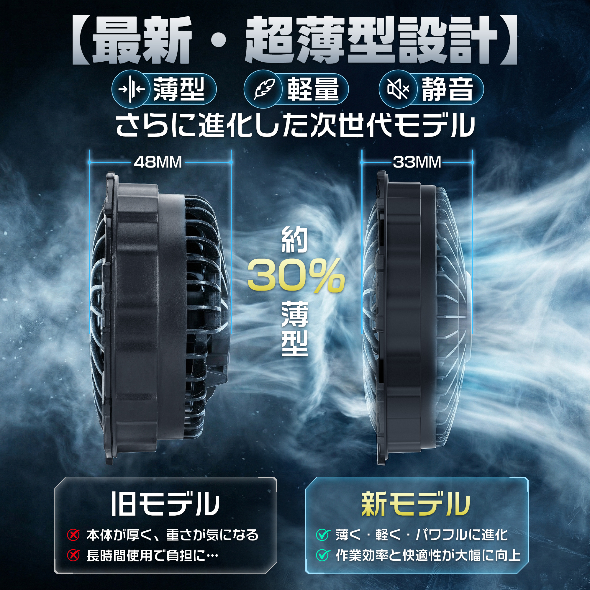 空調作業服用ファン 2点入 3モード調整 5V出力 大風量 薄型 軽量