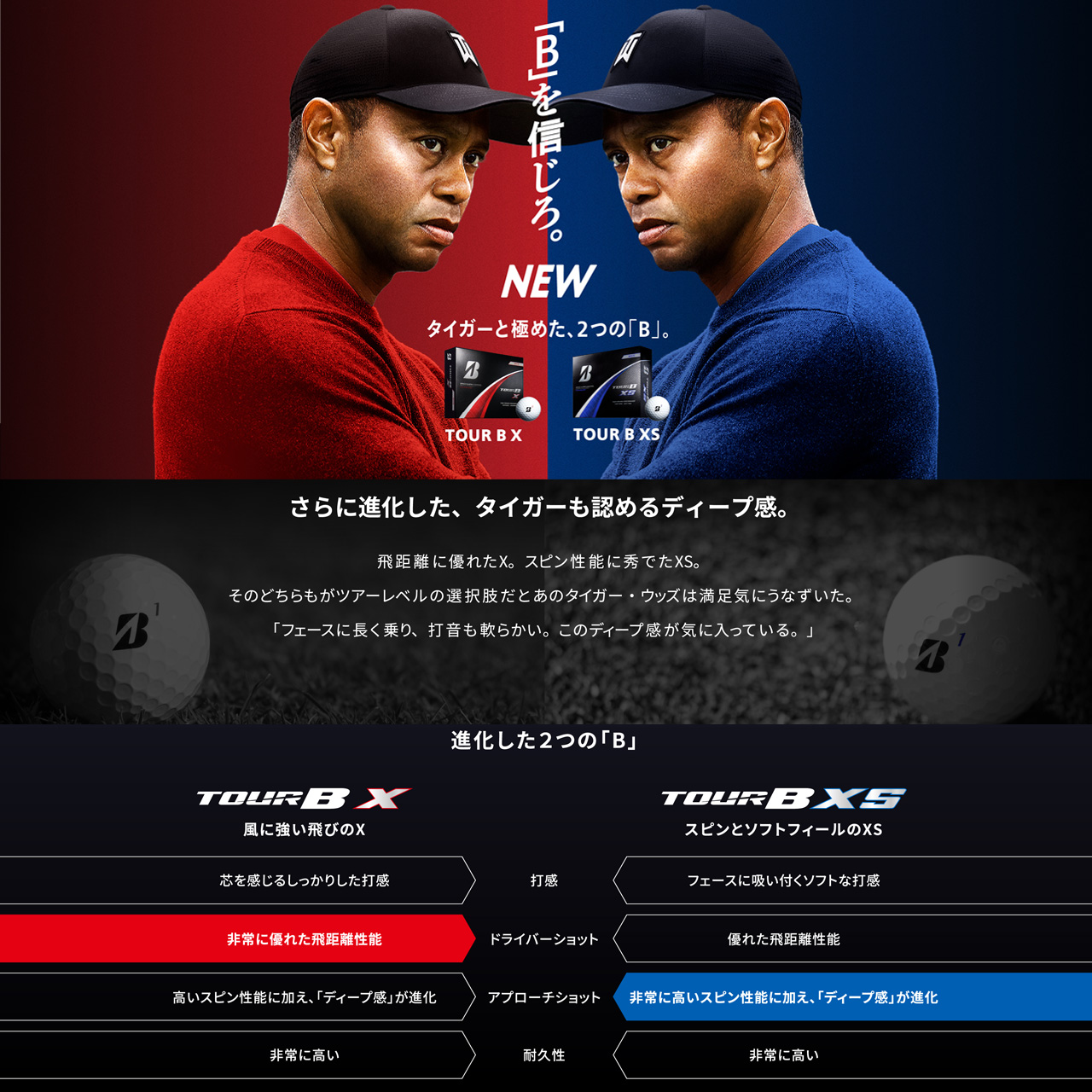 TOUR B ブリヂストン ゴルフボール ツアービー・エックスエス 24