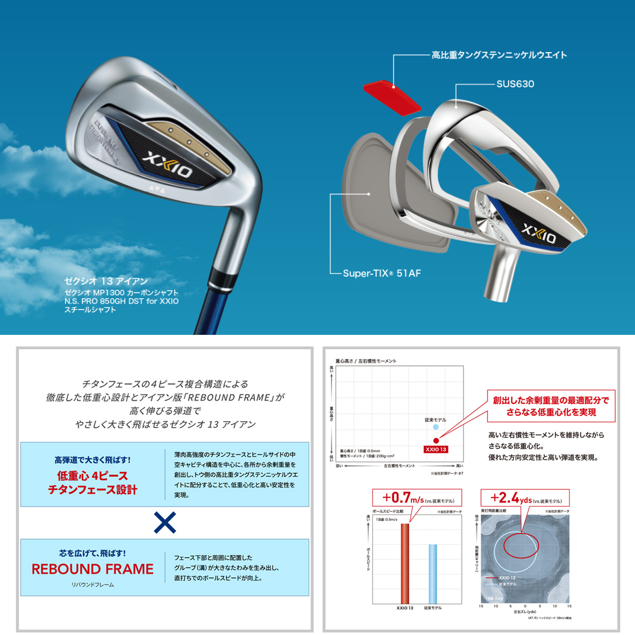 XXIO 13 ダンロップ アイアン 【5本セット（＃6〜9、PW）】 N.S. PRO
