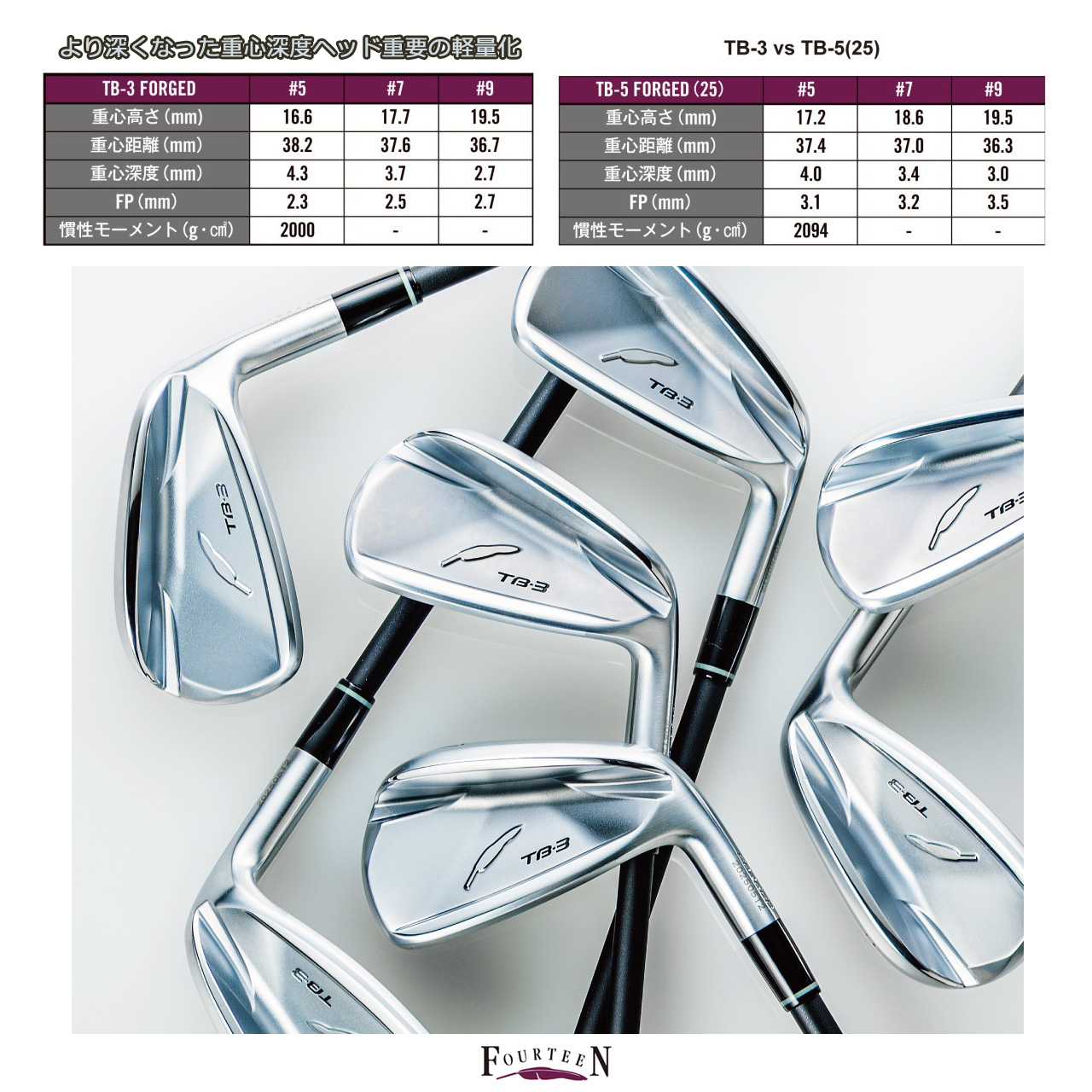 FOURTEEN（フォーティーン） TB-3 FORGED '25 アイアンセット 4本(#7