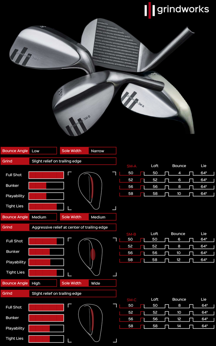 grindworks グラインドワークス SMシリーズウェッジ KBSオリジナルスチールシャフト装着 「完成品」 SM Series Wedge :  gw-smabcwg : トミーゴルフ - 通販 - Yahoo!ショッピング