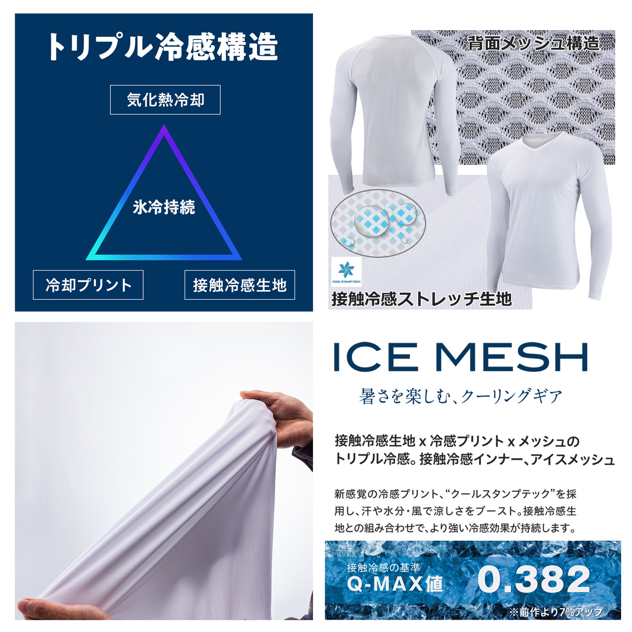 ZEROFIT ICE MESH アンダーウェア　Ｖネック　ネイビー　Ｓサイズ ICE MESH アイスメッシュ Vネック長袖アンダーウェア（ユニ