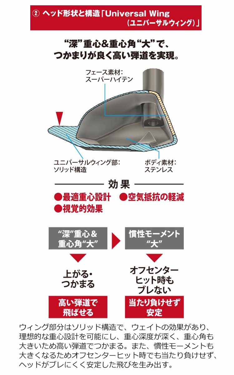 キャスコ ユーフォー スピード by パワートルネード ユーティリティ 171821 Kasco UFO Speed by POWER TORNADO  最終処分！ : kc-ufospt : とみきち - 通販 - Yahoo!ショッピング