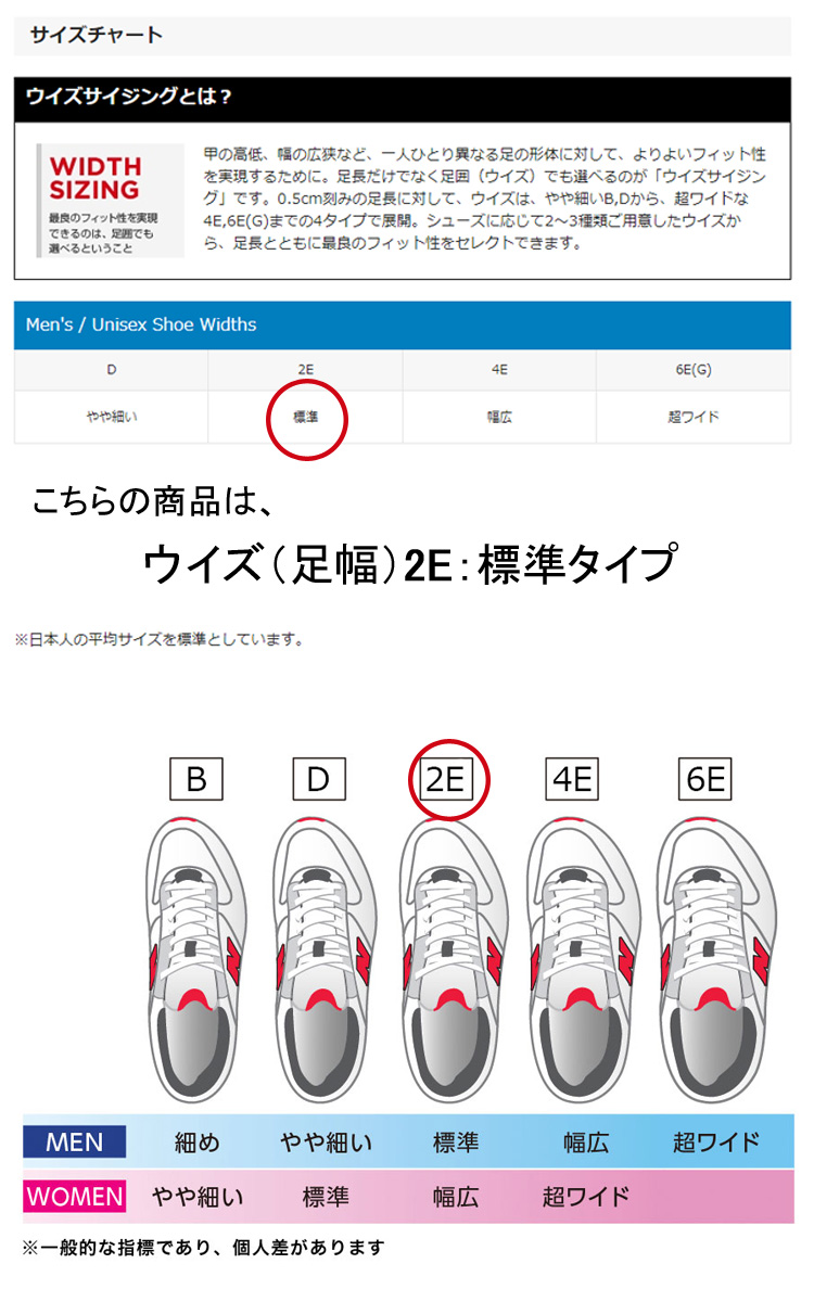 ニューバランス ゴルフシューズ UGB1001B フューエルセル1001ボア ソフトスパイク NEW BALANCE FuelCell 1001 v4  BOA 23FW