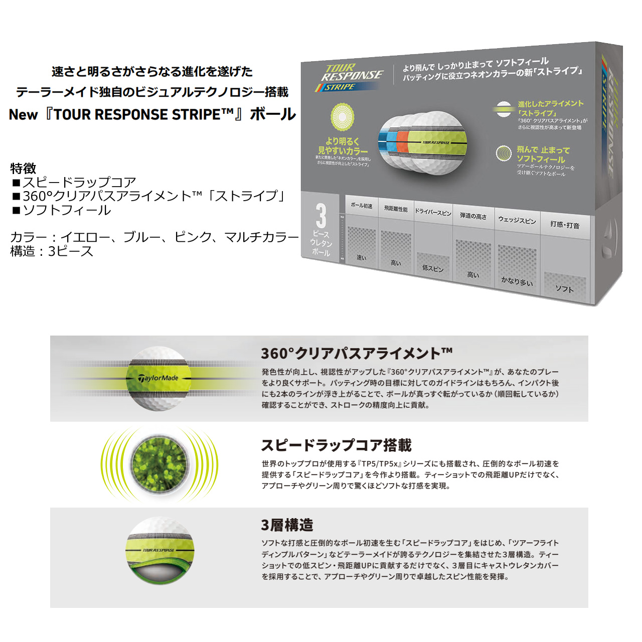 TaylorMade（テーラーメイド） TaylorMade NEW ツアーレスポンス