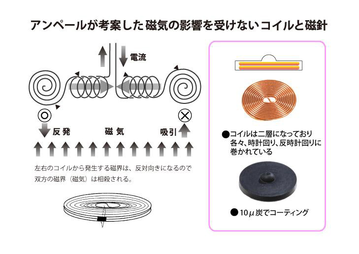 丸山式コイル ブラックアイ6個入 丸山修寛 電磁波対策 累計2000個販売