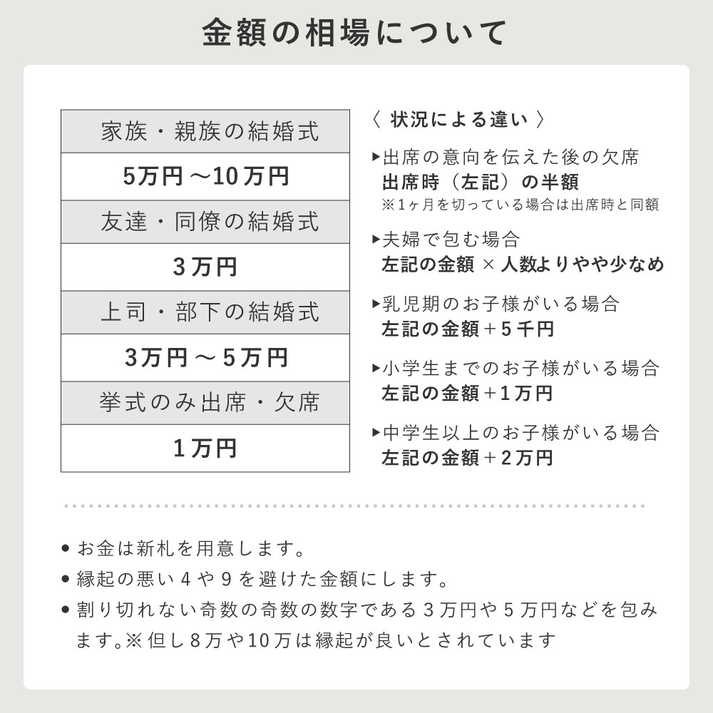 送料込 ご祝儀袋 3枚セット かわいい おしゃれ 結婚式 お祝い 寿