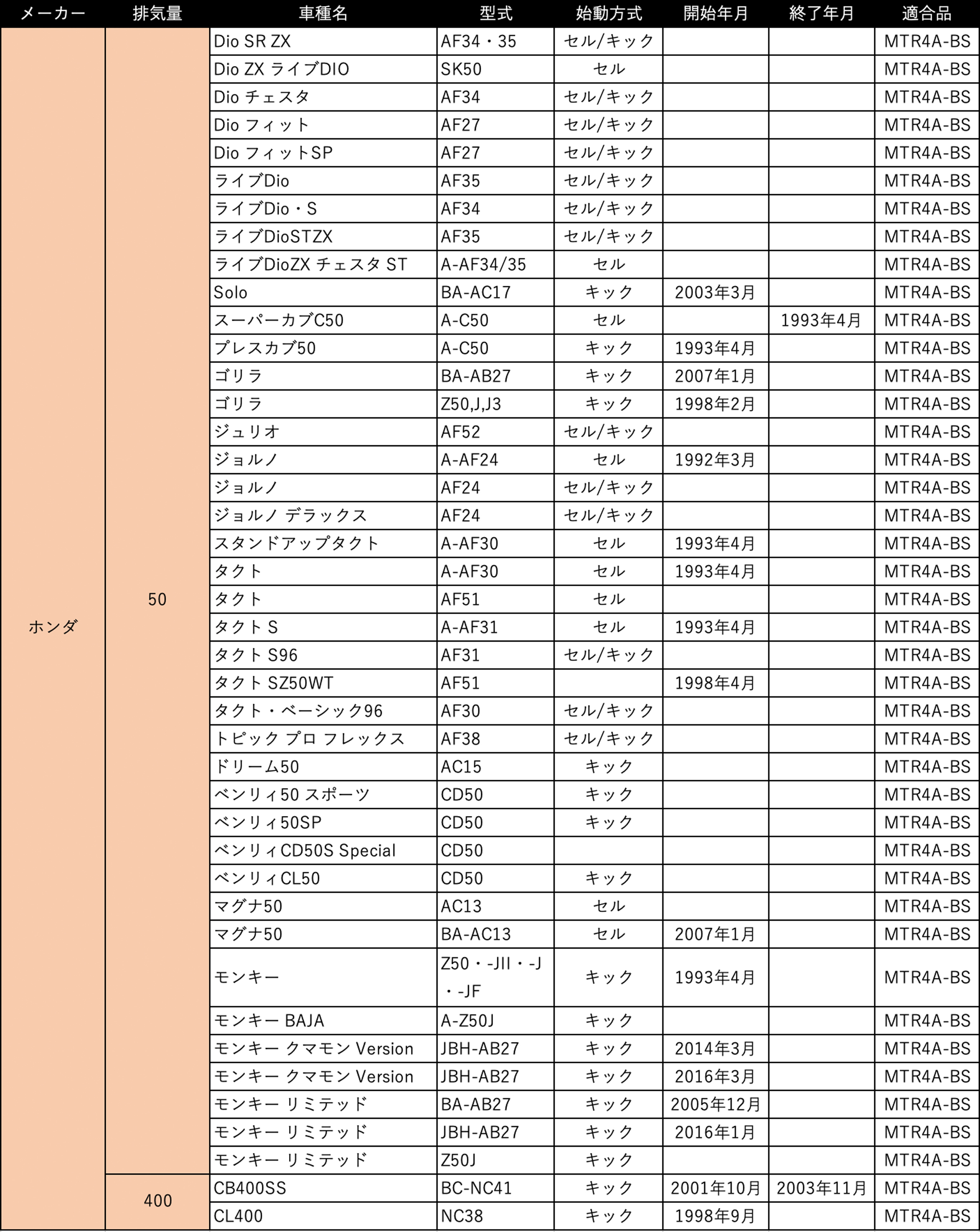 バイク バッテリー Dio ZX ライブDIO 1年保証 MTR4A-BS / YTR4A-BS