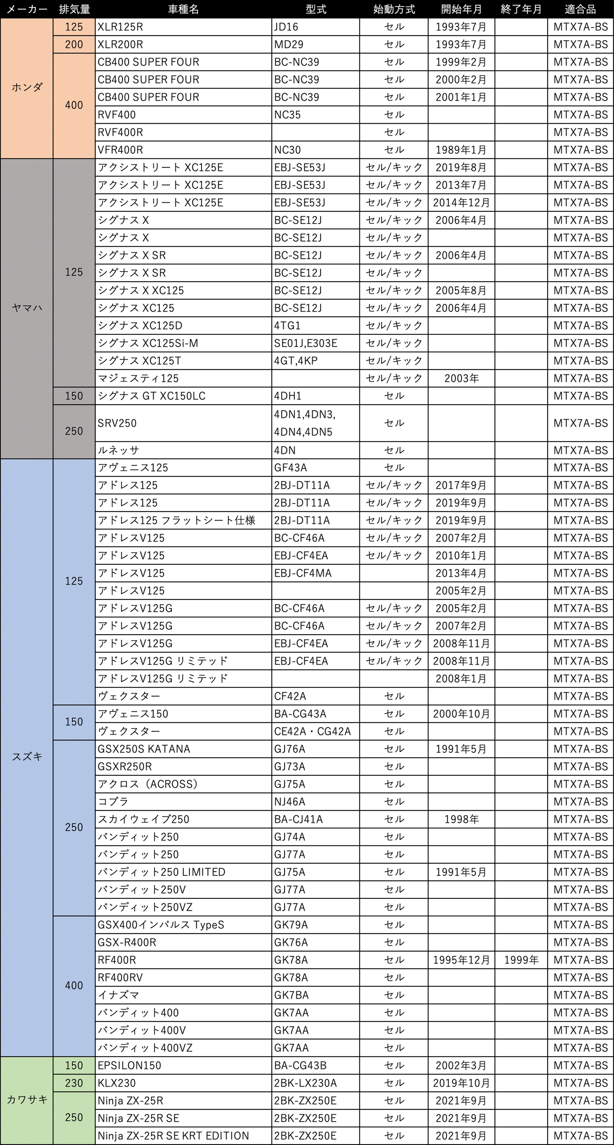 バイク バッテリー アドレスV125 1年保証 MTX7A-BS / YTX7A-BS, GTX7A