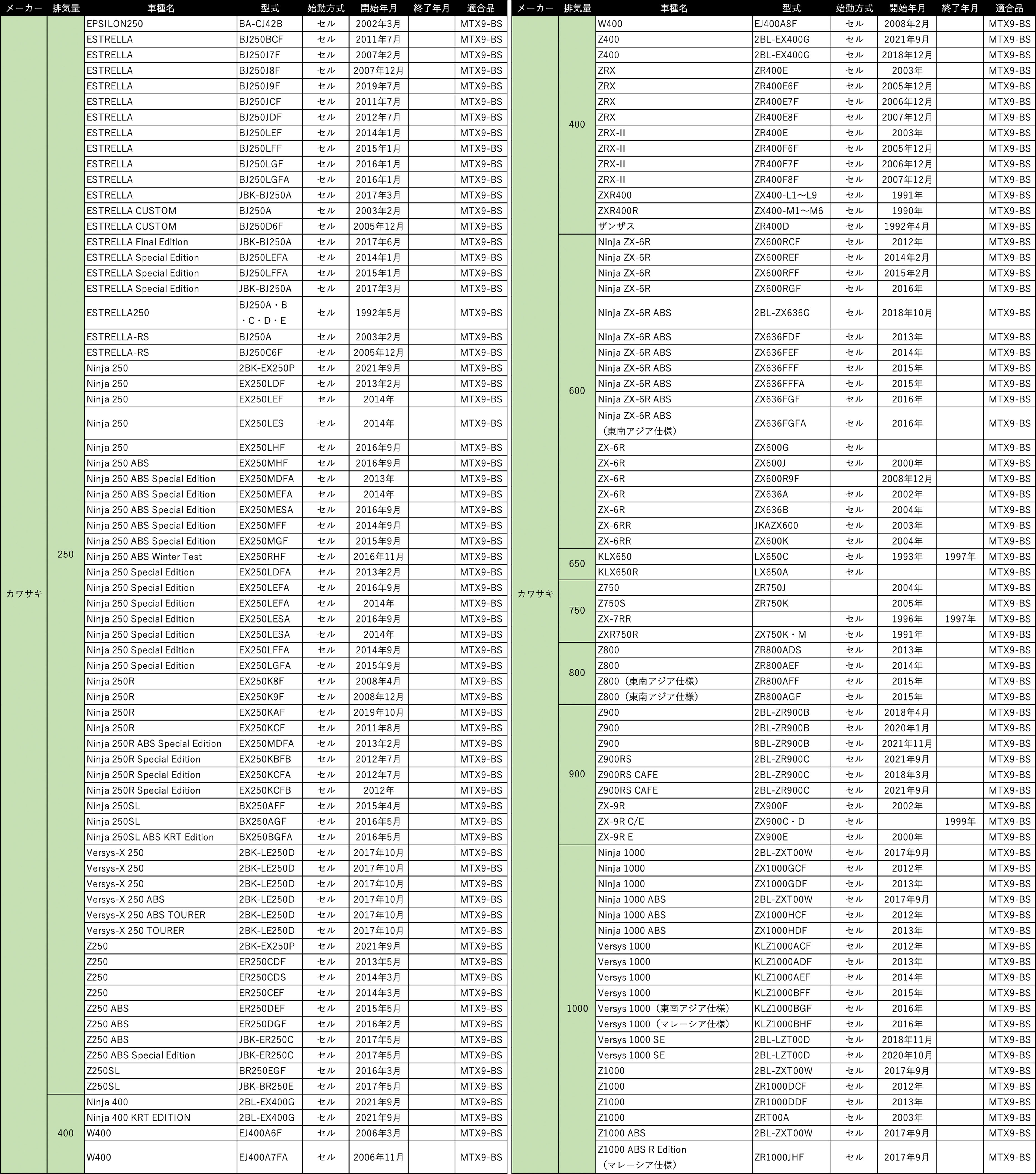 バイク バッテリー MTX9-BS 充電済み SE400R YTX9-BS 互換 1年保証
