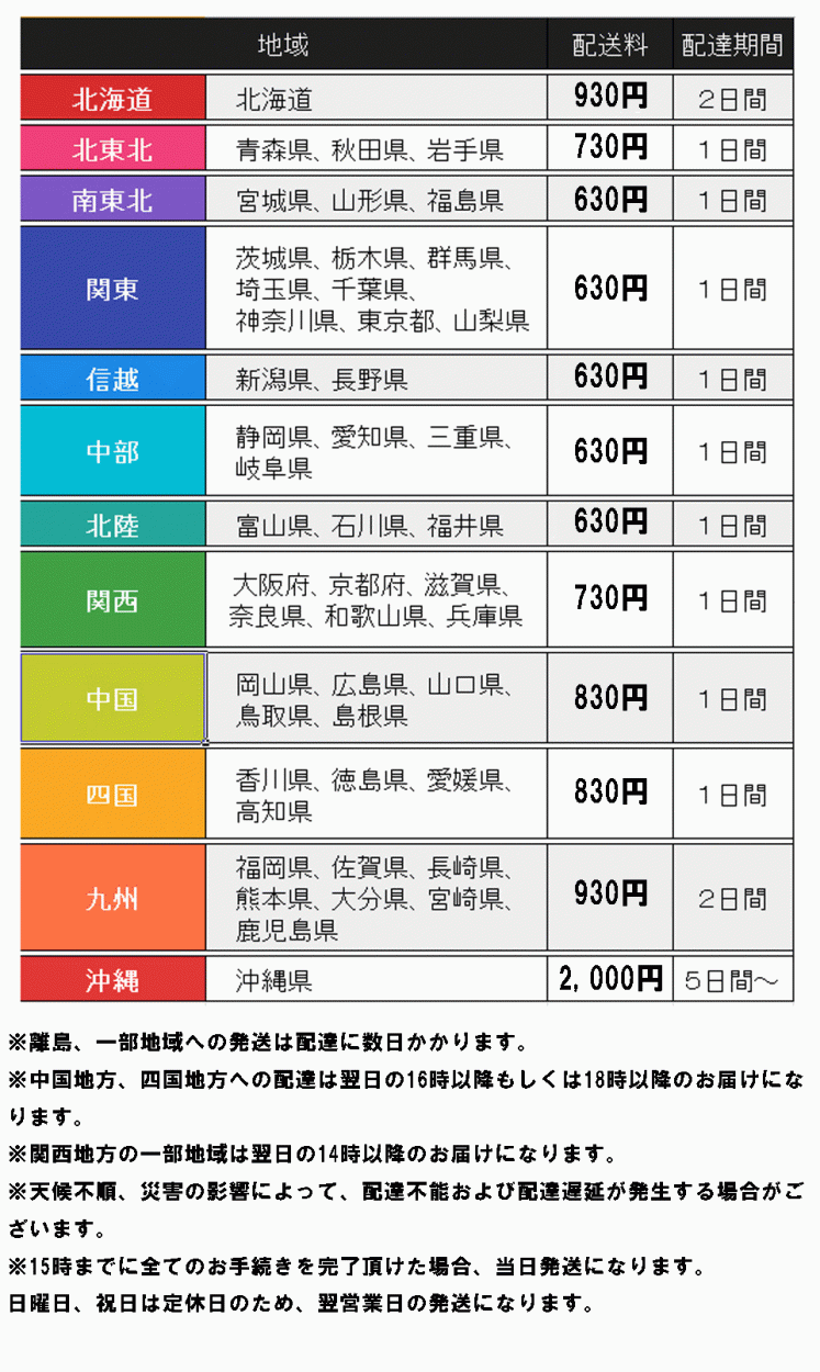 バッテリーサイズ