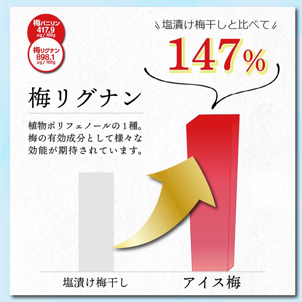 ”梅干し“