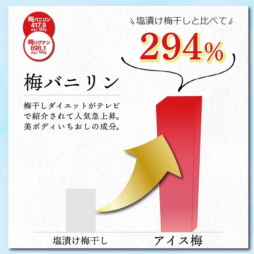 ”梅干し“
