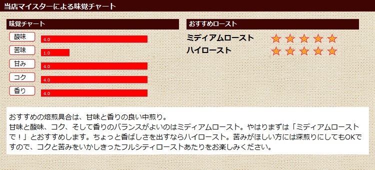 当店マイスターによる味覚チャート