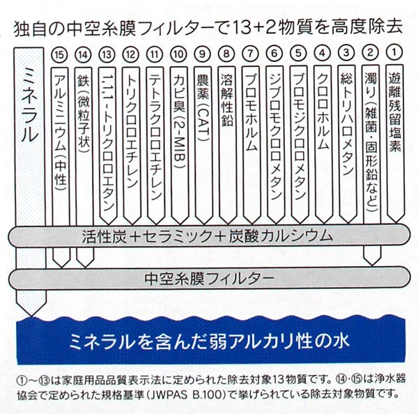 クリンスイ ポット型浄水器 1.3L CP013 アルカリポット 除去物質数13+2  