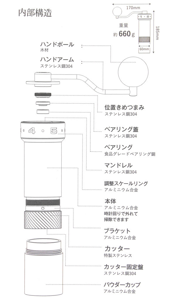 1Zプレッソ Zpro