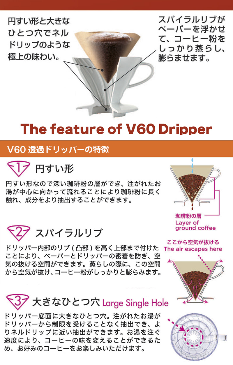 HARIO ハリオ V60透過ドリッパー01 ホワイト 1-2杯用 PP製 VDR-01-W｜tonya｜02