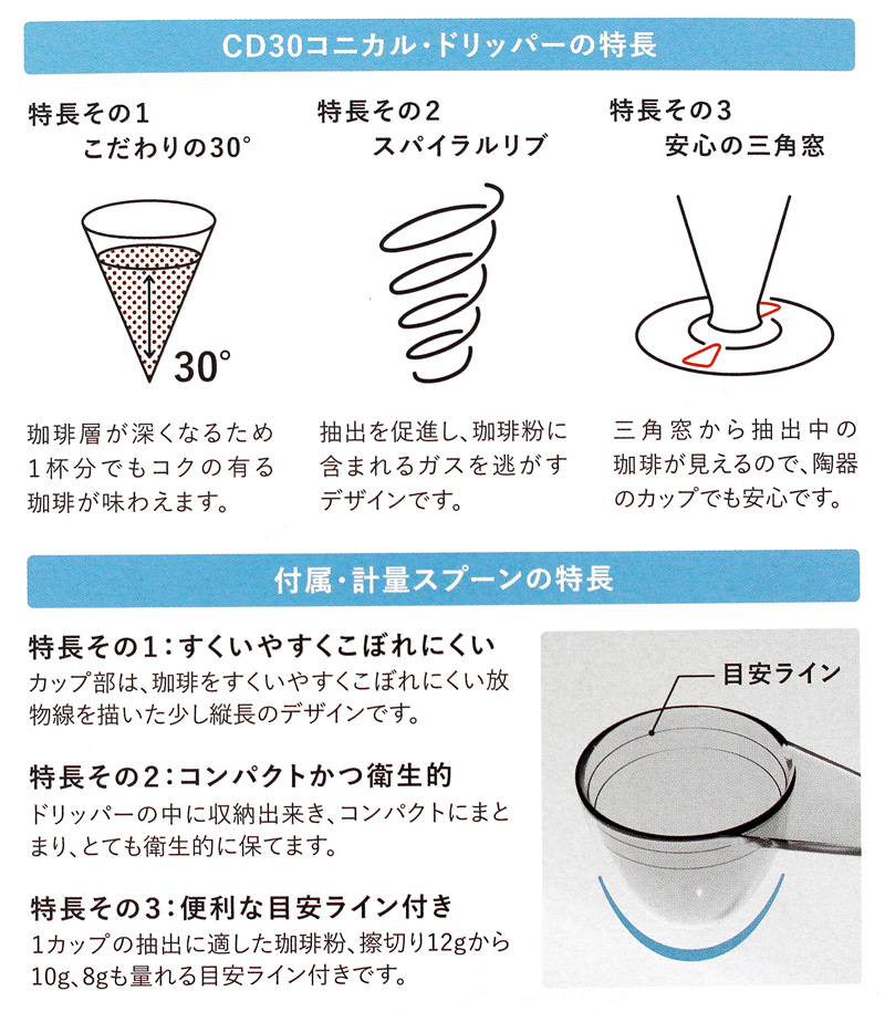 コニカル 30 シングル コーヒードリッパー