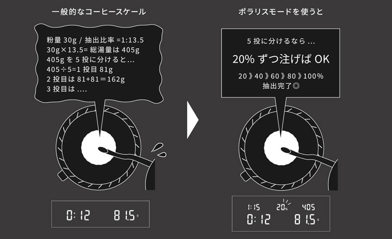 HARIO ハリオ コーヒースケール ポラリス...の詳細画像2