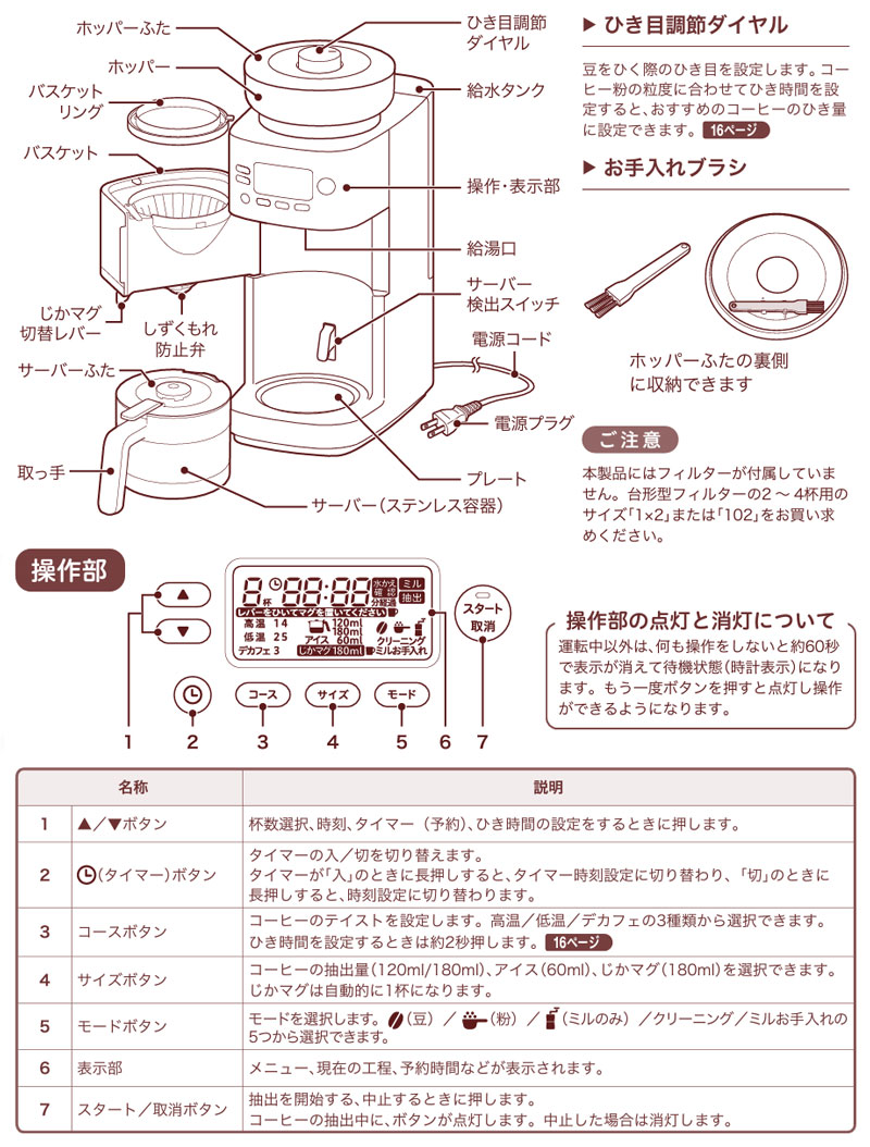 siroca シロカ コーン式全自動コーヒーメーカー カフェばこPRO