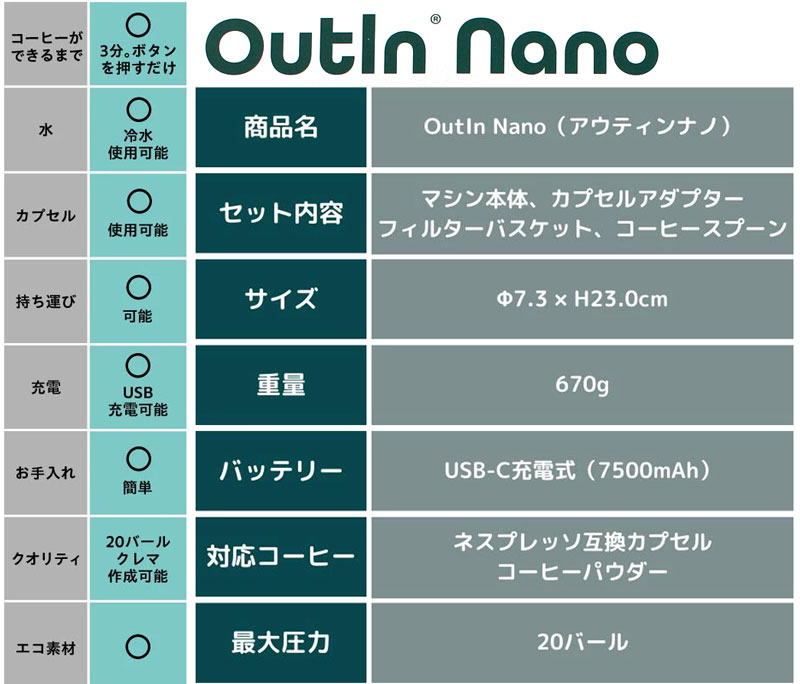 Outin Nano アウティン ナノ お湯も沸かせる電動ポータブル