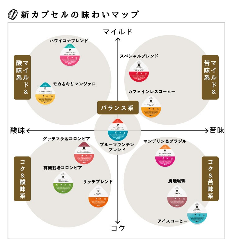 人気の雑貨がズラリ！ UCC ドリップポッド ハワイコナブレンド 12個×12箱セット（1ケース）| DRIP POD専用カプセルコーヒー 送料無料