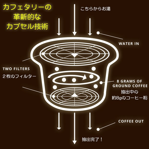 カフェタリーシステムについて 