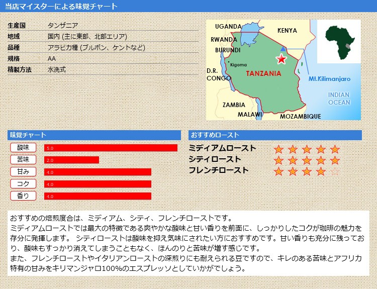 当店マイスターによる味覚チャート キリマンジャロAA