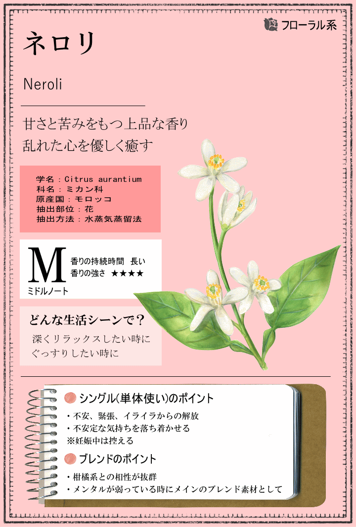 香りと暮らす ネロリ アロマオイル エッセンシャルオイル 精油 アロマ