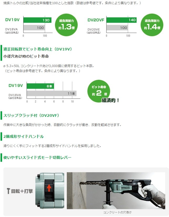 HiKOKI HiKOKI(ハイコーキ) 二段変速振動ドリル DV20VF HiKOKI HiKOKI(ハイコーキ) 二段変速振動ドリル DV20VF