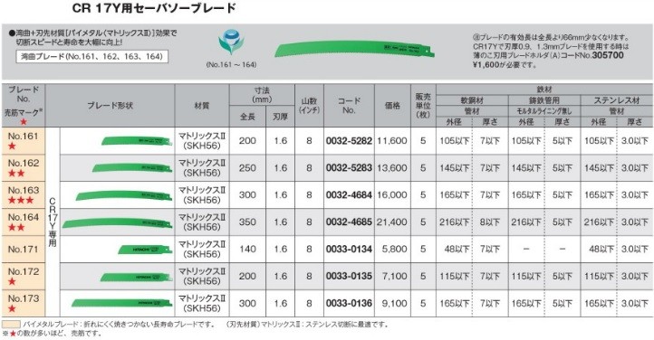 70％OFFアウトレット HiKOKI 日立工機 湾曲セーバソーブレード No.0033