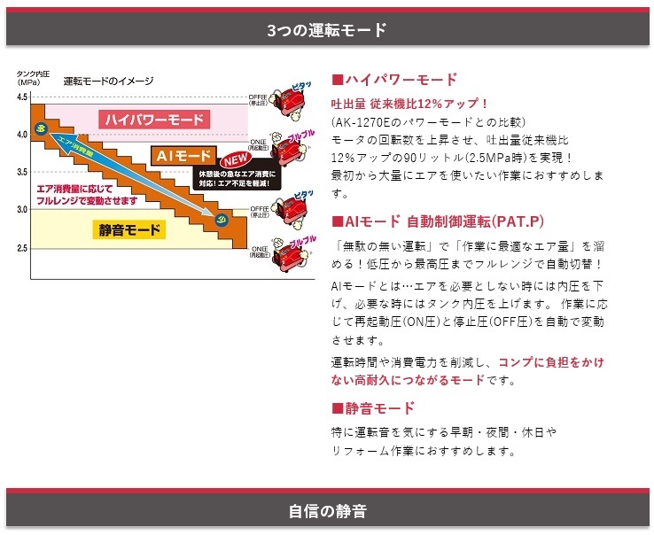 マックス［MAX］高圧エアコンプレッサ AK-HH1270E3 ブラック 取出口