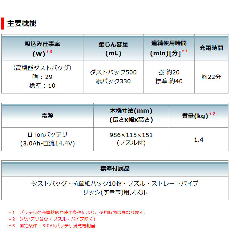 マキタ[makita] 14.4V-3.0Ah充電式クリーナ CL142FDRFW（当店