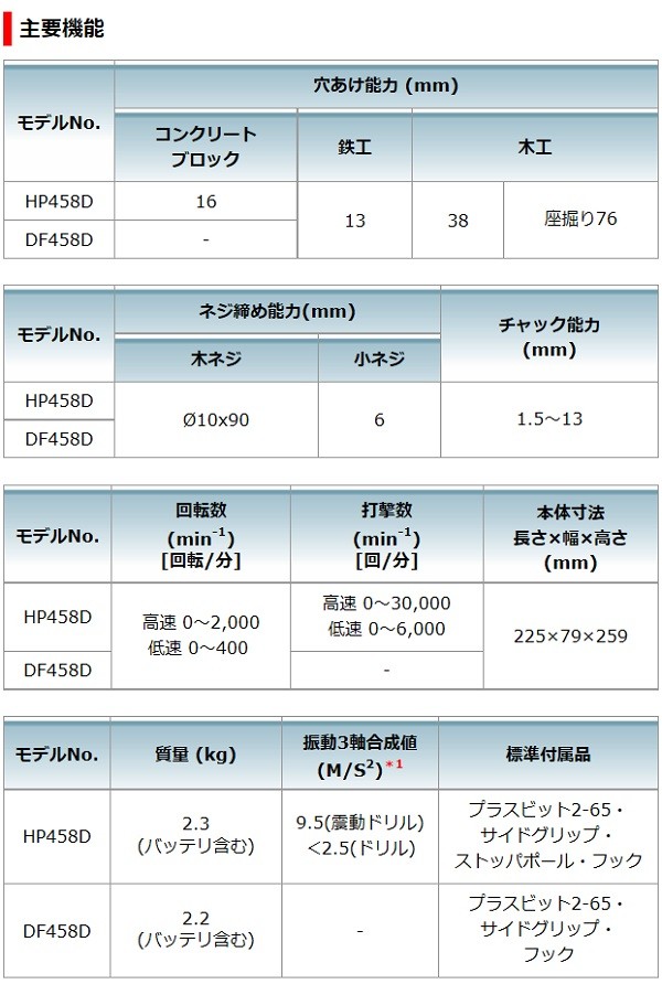 マキタ[makita] 18V 充電式震動ドライバドリル HP458DZ（本体のみ