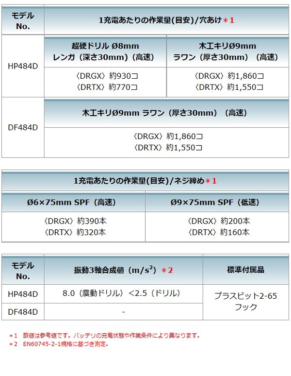 マキタ[makita] 18V 充電式ドライバドリル DF484DZ(青・本体
