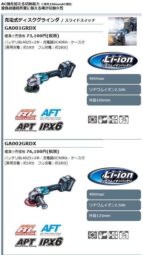 マキタ[makita] 40Vmax-2.5Ah 100mm 充電式ディスクグラインダ