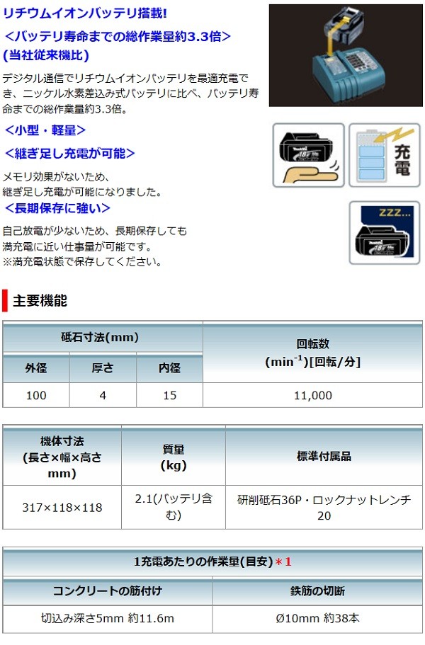 マキタ[makita] 18V 100mm 充電式ディスクグラインダ GA402DZ(本体