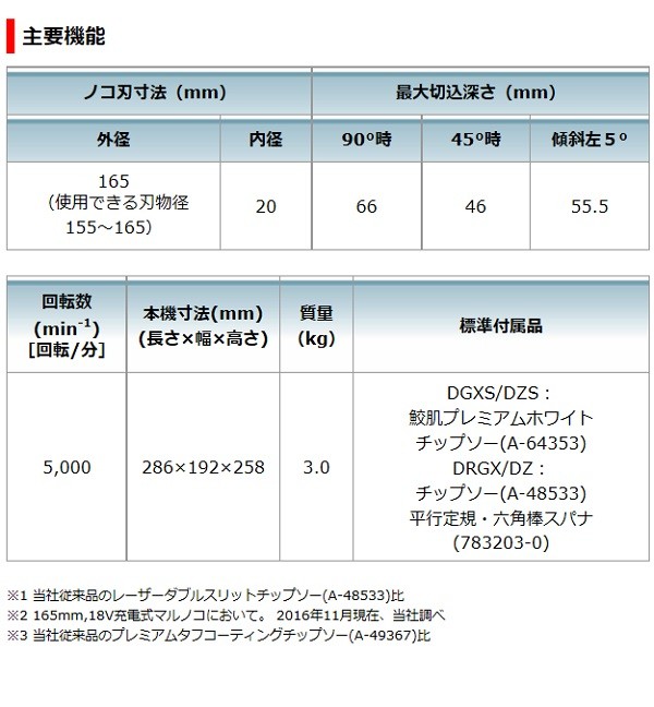 マキタ[makita] 18V 165mm 充電式マルノコ HS631DZS（青・本体のみ
