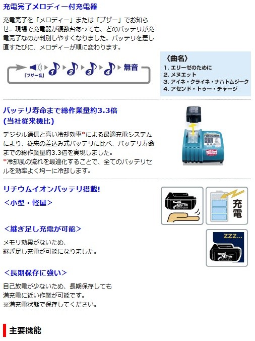 豪華 マキタ Makita mm 18v 充電式カンナ Kp180dz 本体のみ 注目の Www Thedailyspud Com