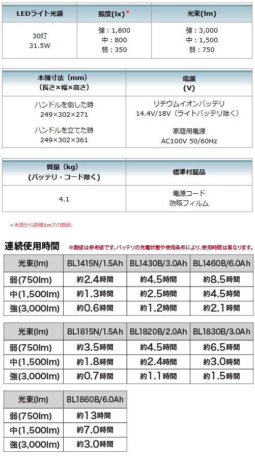 マキタ[makita] 14.4V/18V 充電式LEDスタンドライト ML811（防じん