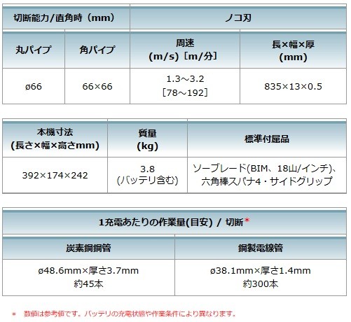 マキタ[makita] 18V-6.0Ah 66mm 充電式ポータブルバンドソー PB183DRGX