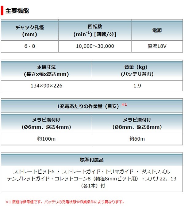 ケース付】マキタ[makita] 18V 6.8mm 充電式トリマ RT50DZ（本体+