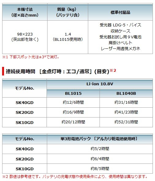 マキタ[makita] 充電式屋内・屋外兼用墨出し器 グリーンレーザー