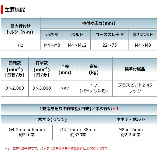 マキタ(Makita) ストレートアタッチメント φ31-113mm A-43103 【大特価