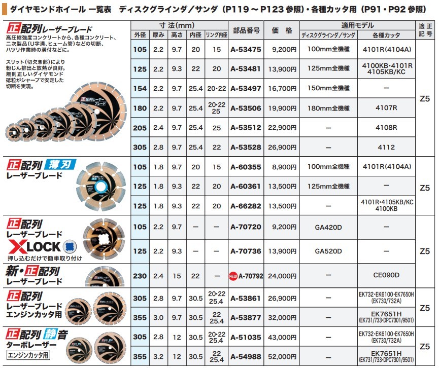 マキタ（makita） 【正規店】 新・正配列レーザーブレード 230mm A