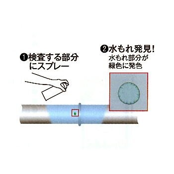 00612ウオーターチェック使用例