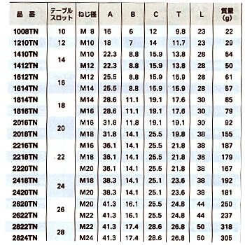 1008TN-2824TN寸法表