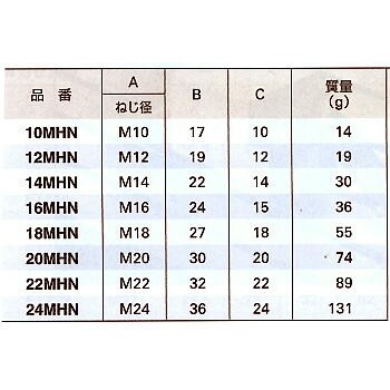 10MHN-24MHNヘビーナット