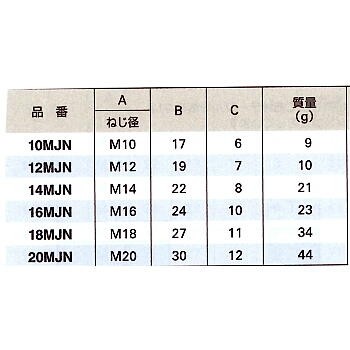 10MJN-20MJN寸法表